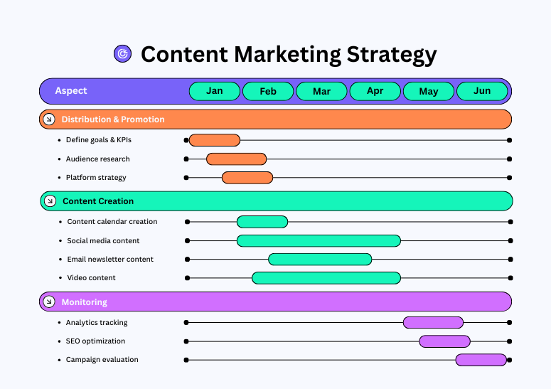 content marketing strategies